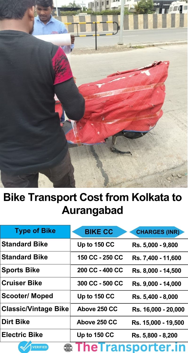 Kolkata to Aurangabad bike parcel cost list