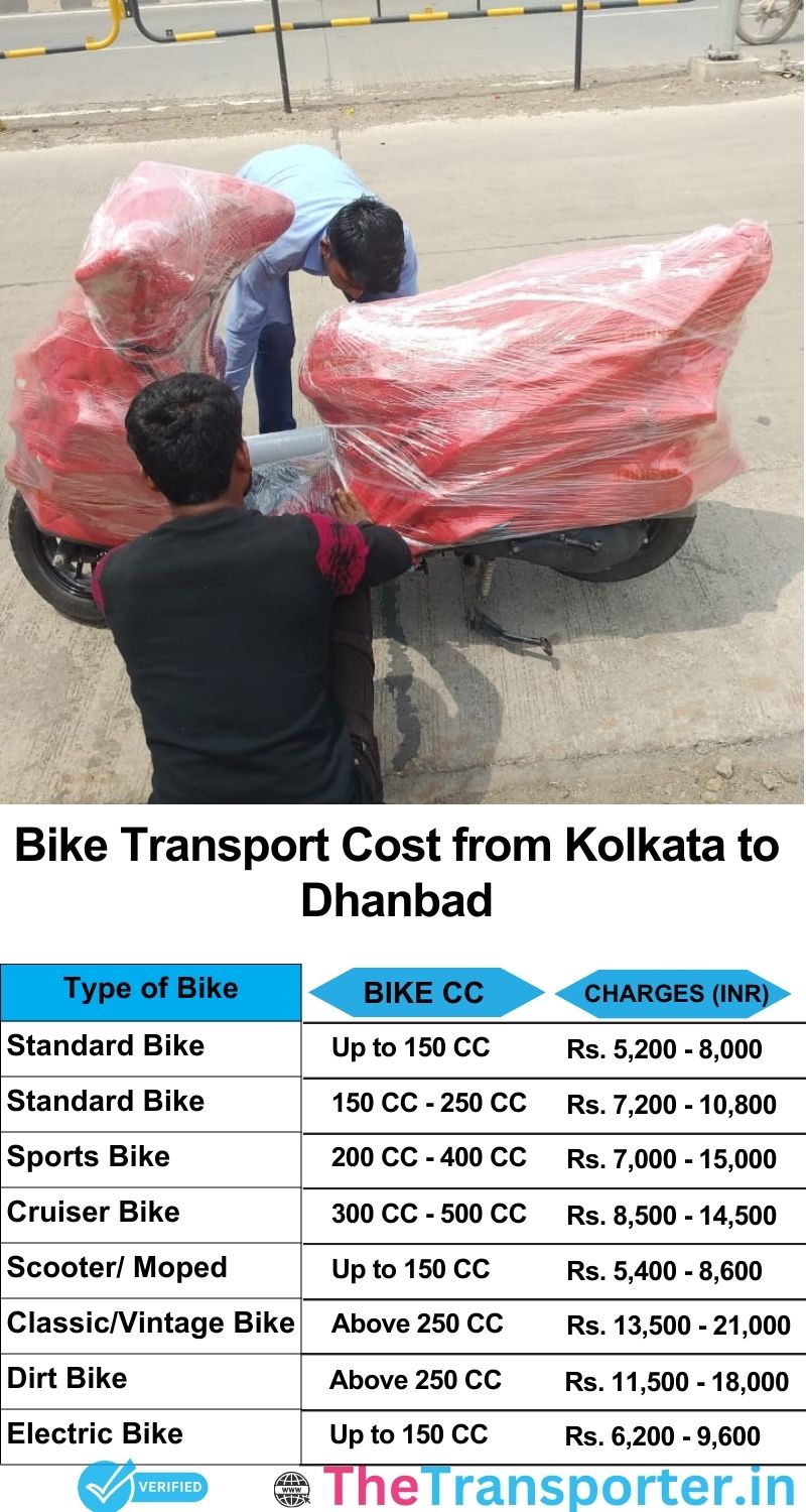 Kolkata to Dhanbad bike parcel cost list