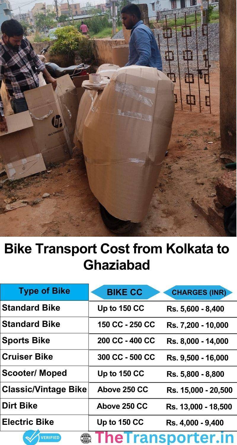 Kolkata to Ghaziabad bike parcel cost list