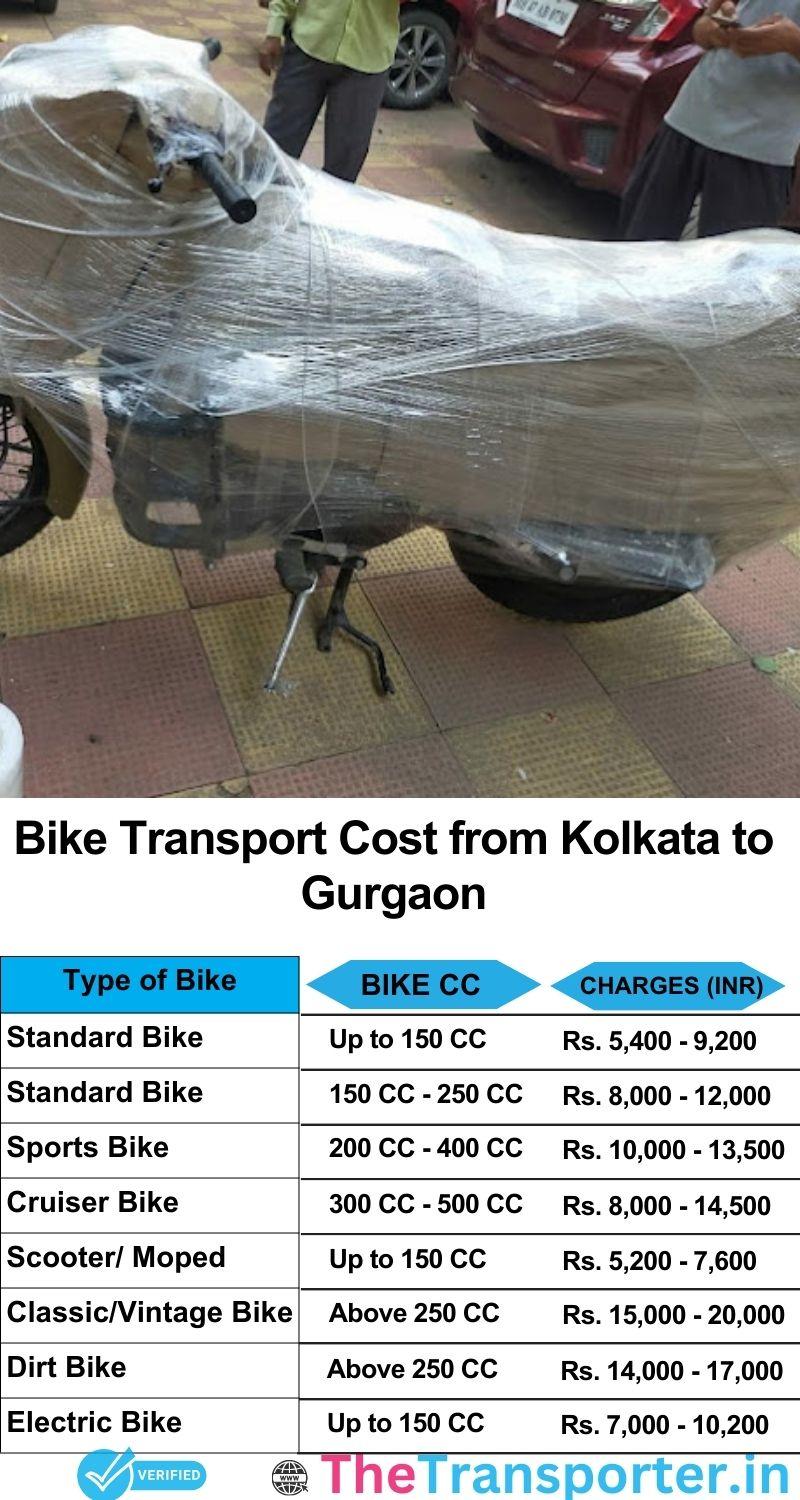 Kolkata to Gurgaon bike parcel cost list