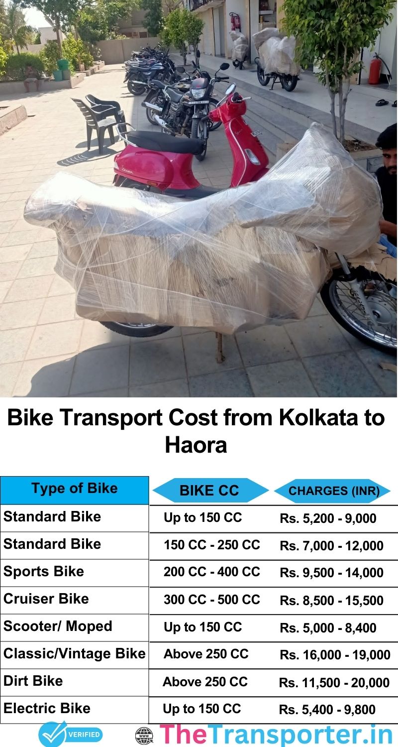 Kolkata to Haora bike parcel cost list