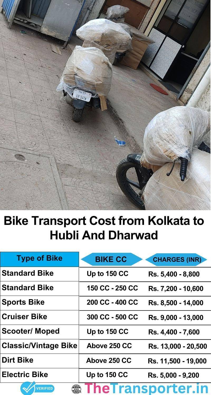 Kolkata to Hubli and dharwad bike parcel cost list
