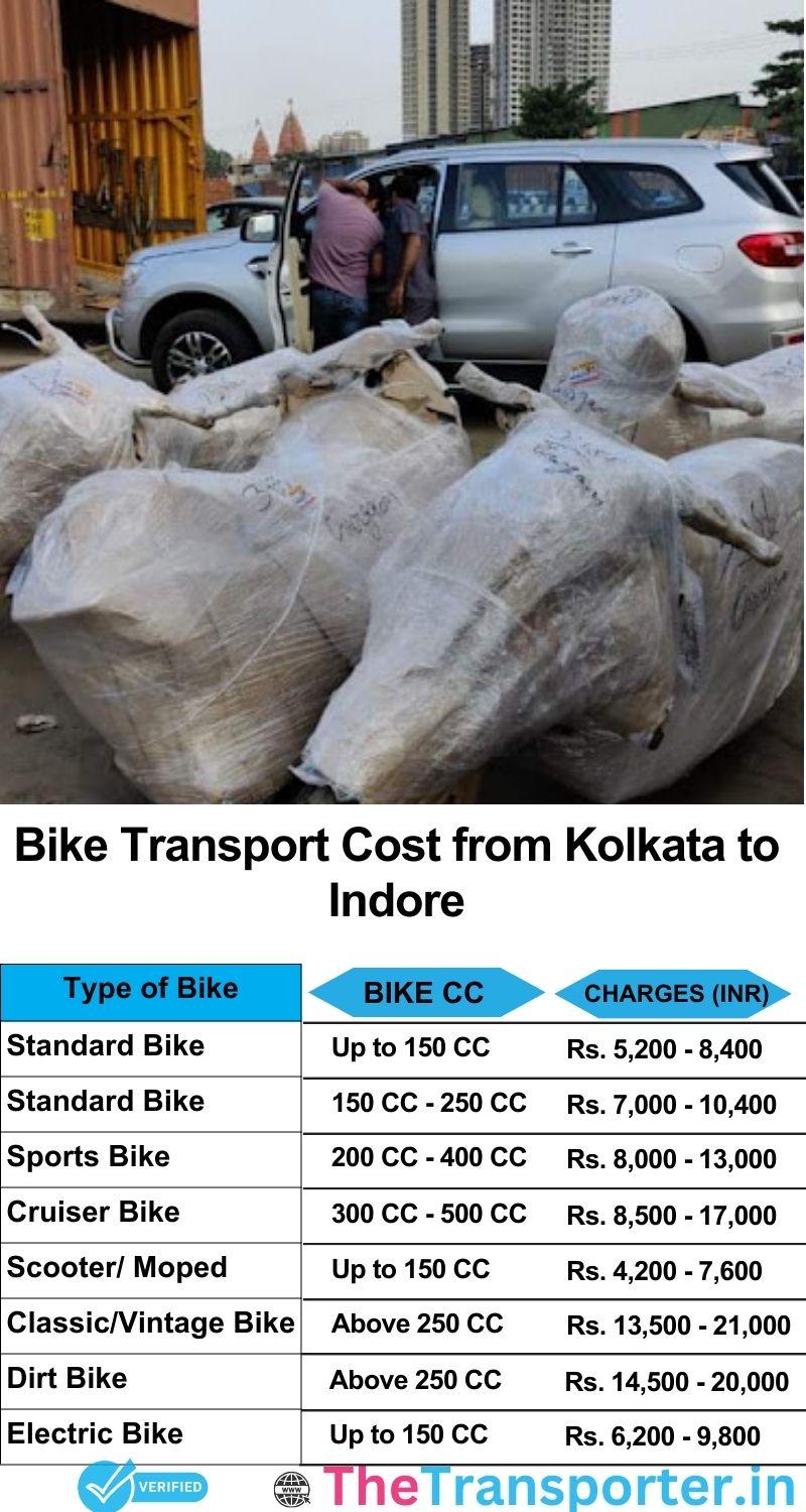 Kolkata to Indore bike parcel cost list