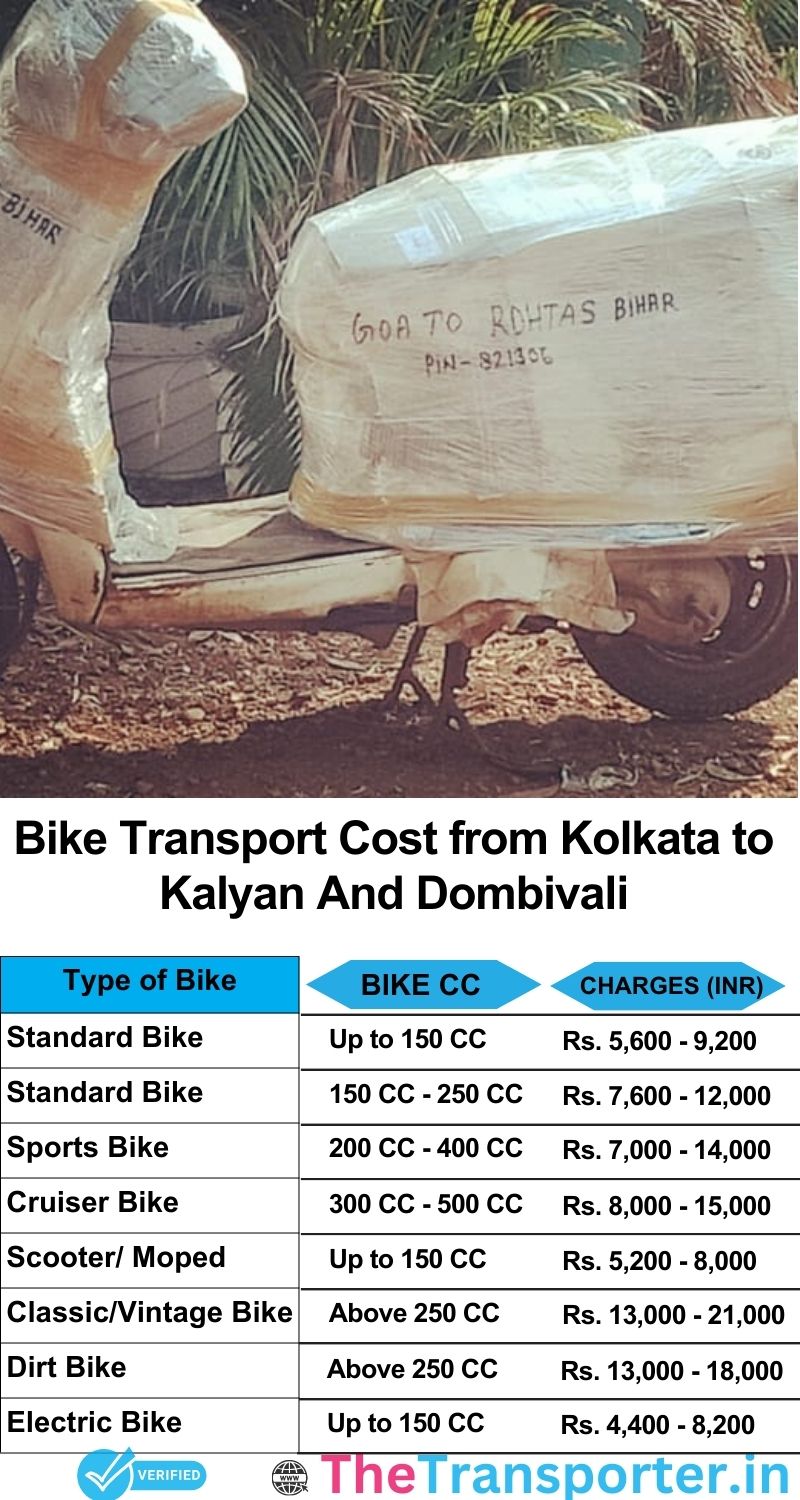 Kolkata to Kalyan and dombivali bike parcel cost list