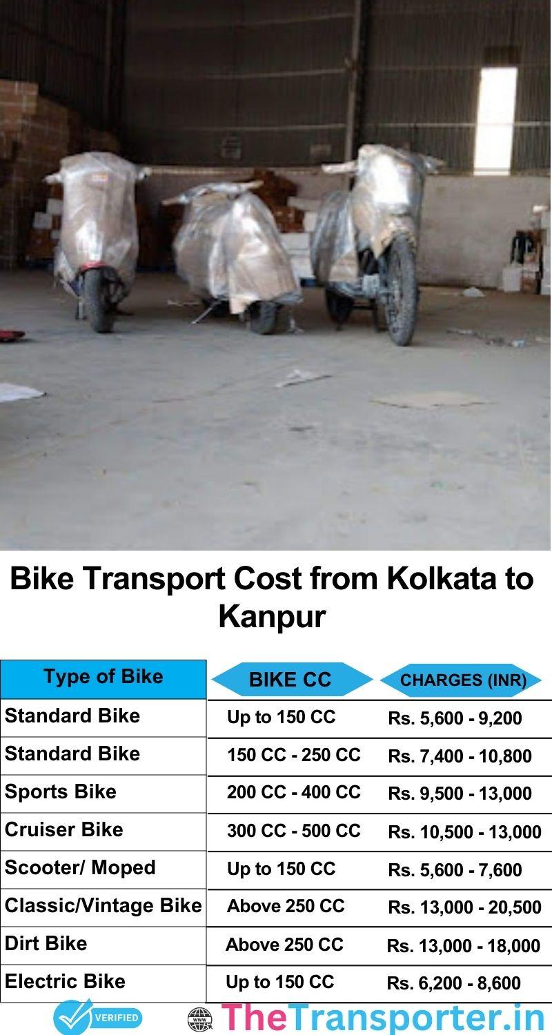 Kolkata to Kanpur bike parcel cost list