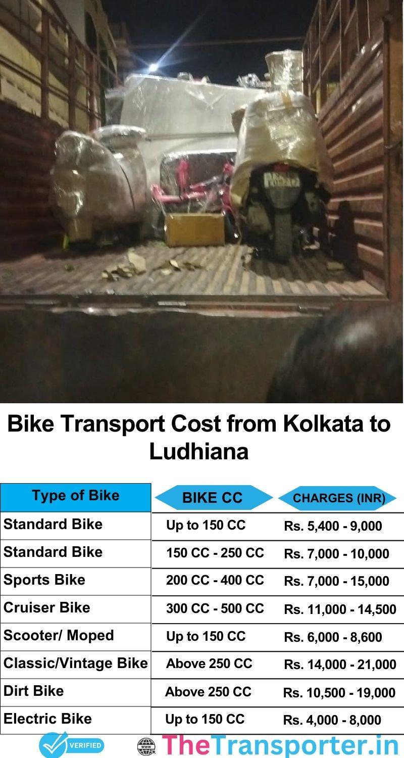 Kolkata to Ludhiana bike parcel cost list