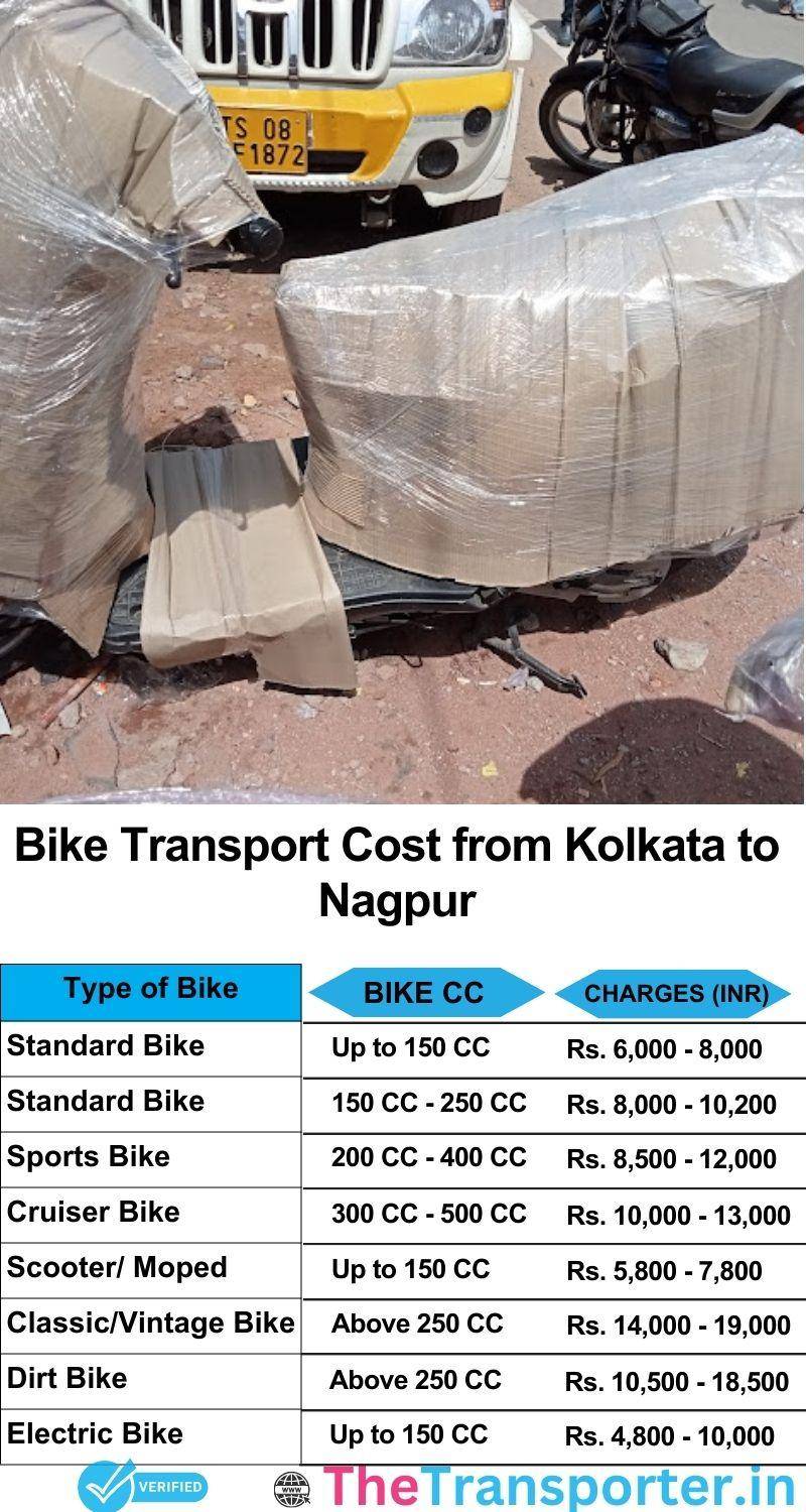 Kolkata to Nagpur bike parcel cost list