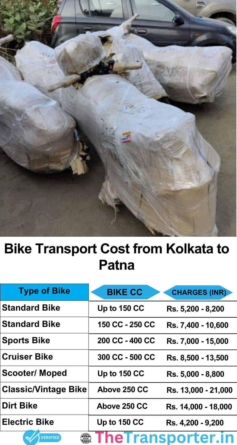 Kolkata to Patna bike parcel cost list