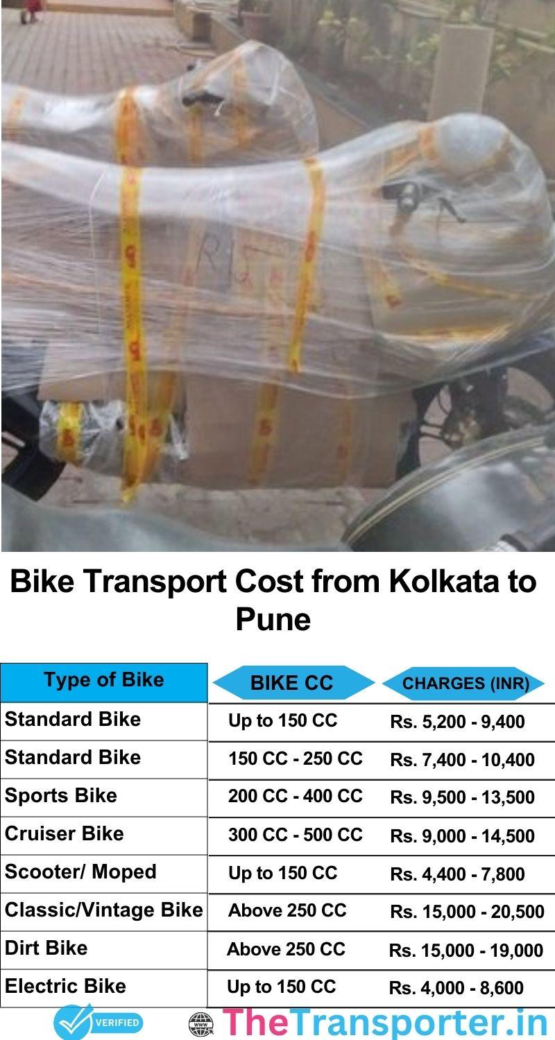 Kolkata to Pune bike parcel cost list