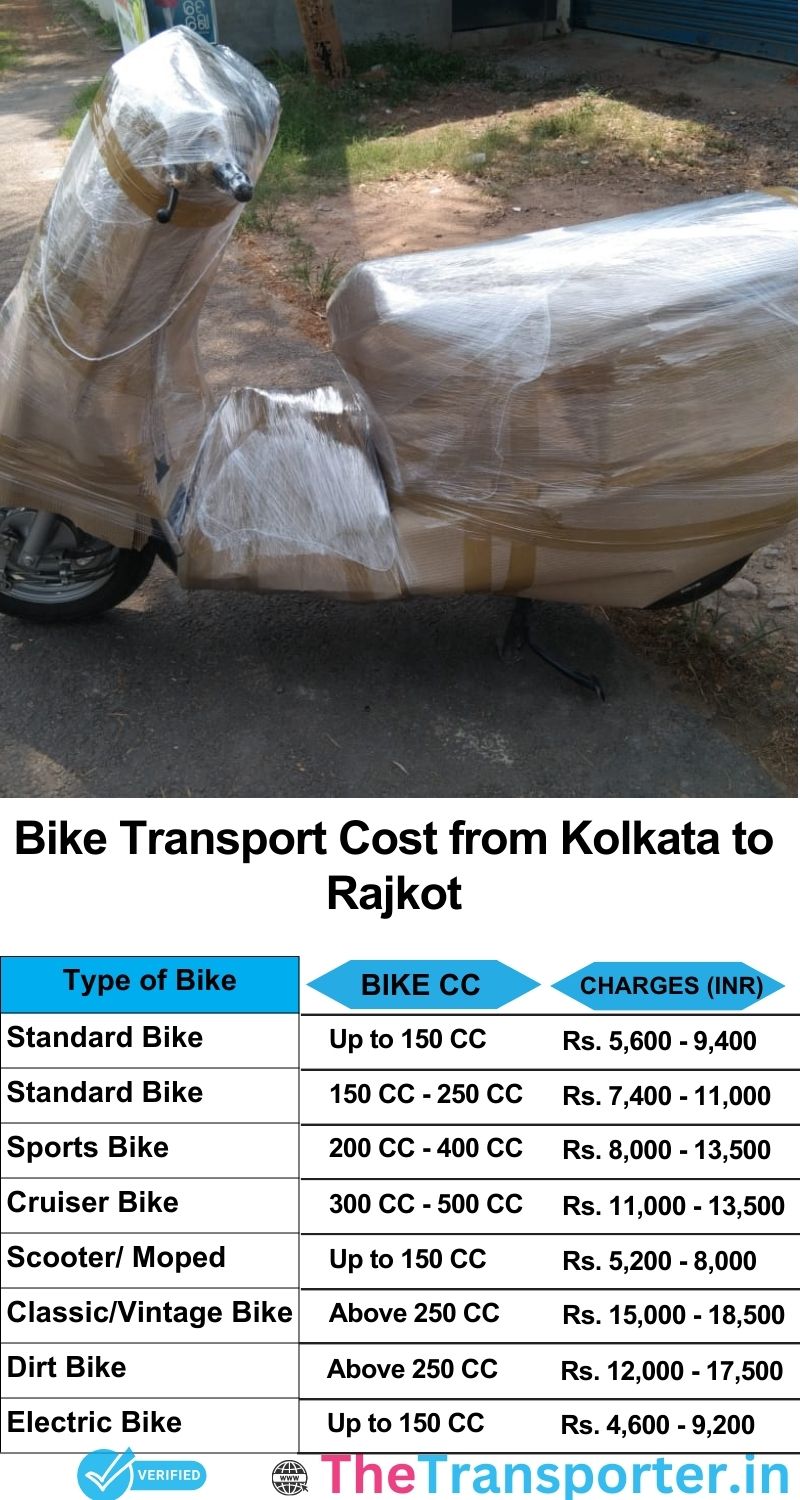 Kolkata to Rajkot bike parcel cost list