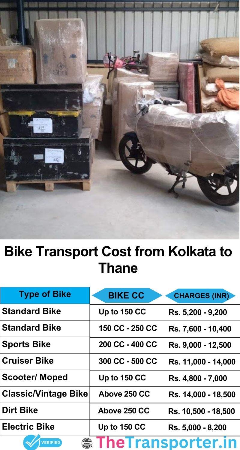 Kolkata to Thane bike parcel cost list