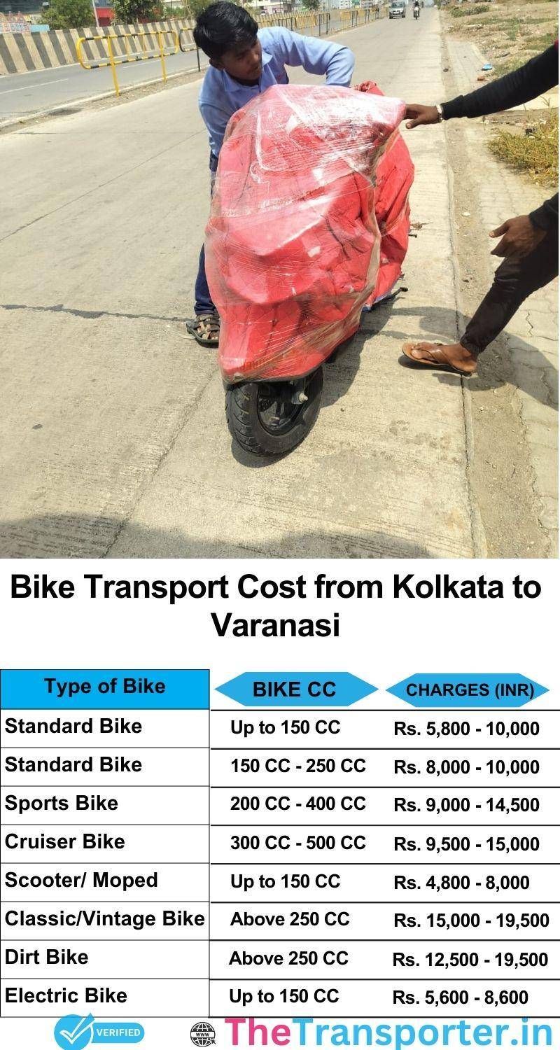 Kolkata to Varanasi bike parcel cost list