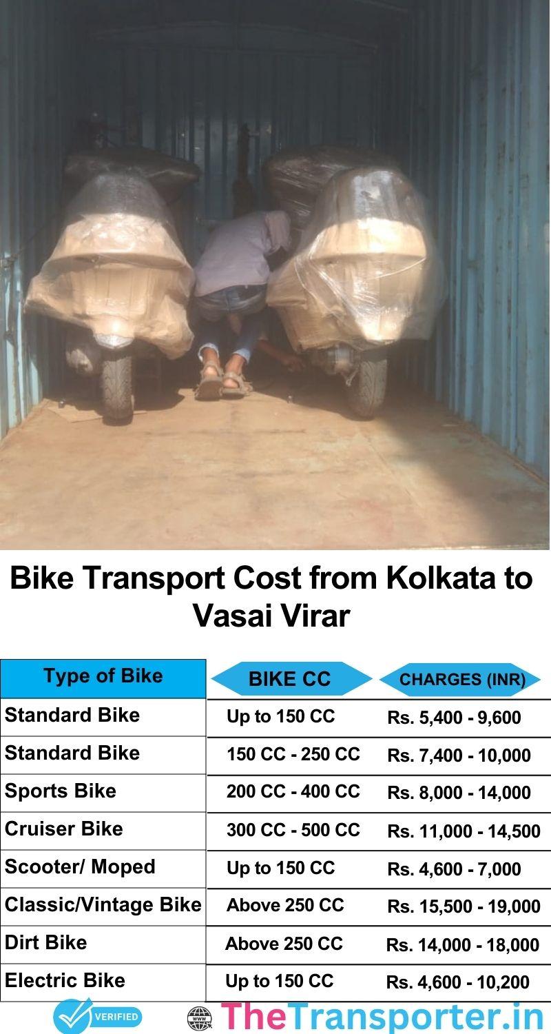 Kolkata to Vasai-virar bike parcel cost list