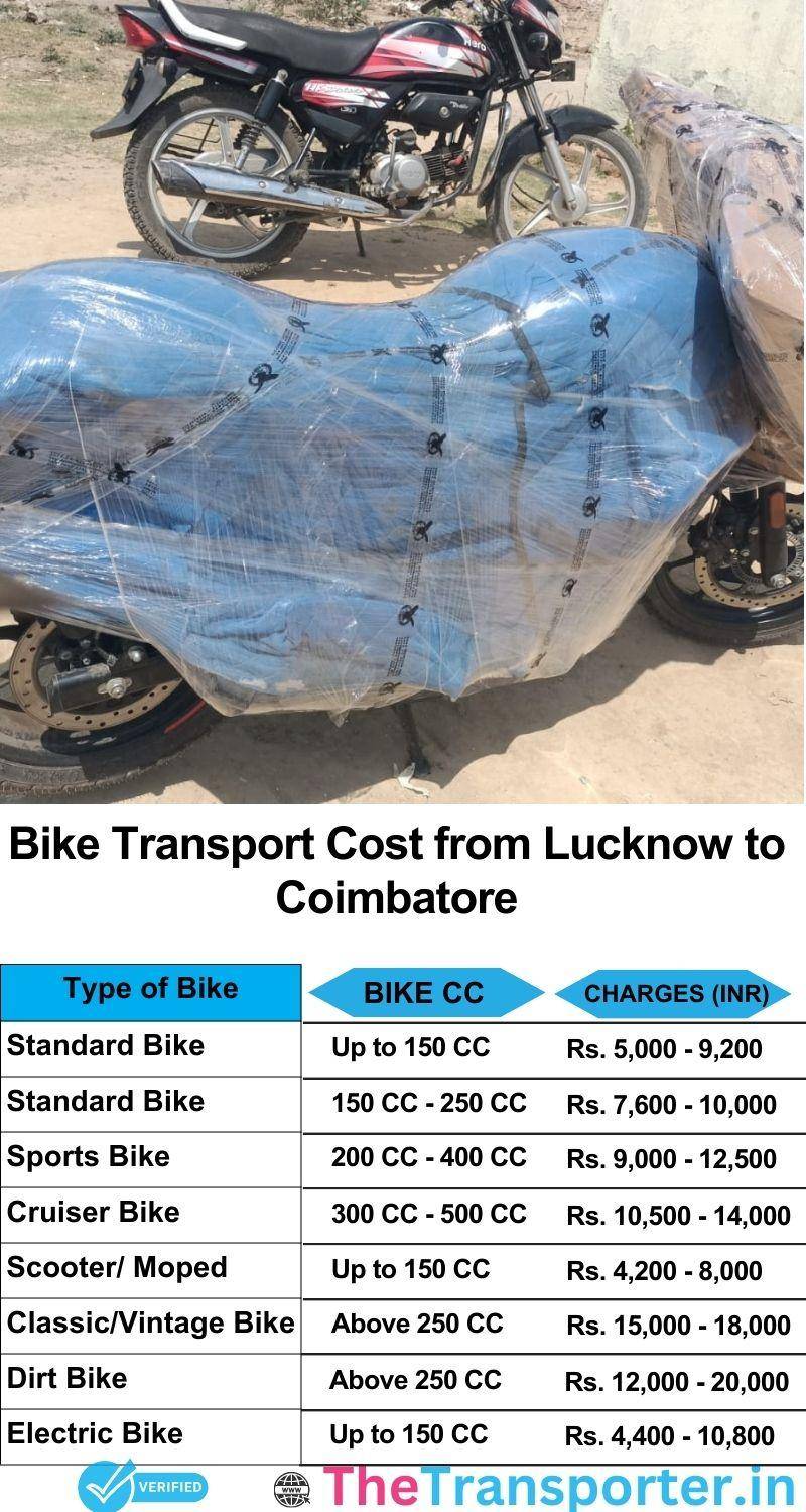 Lucknow to Coimbatore bike parcel cost list