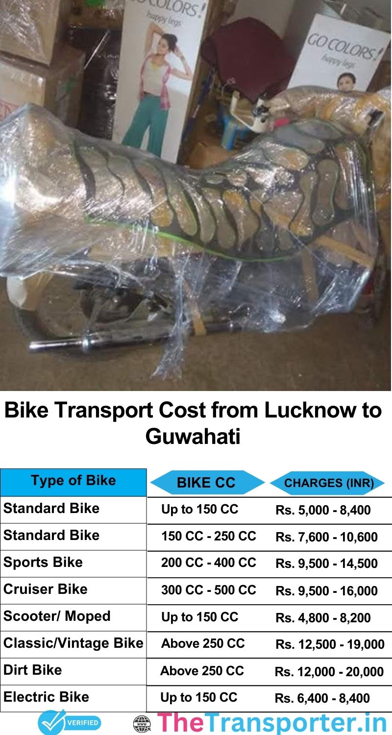 Lucknow to Guwahati bike parcel cost list