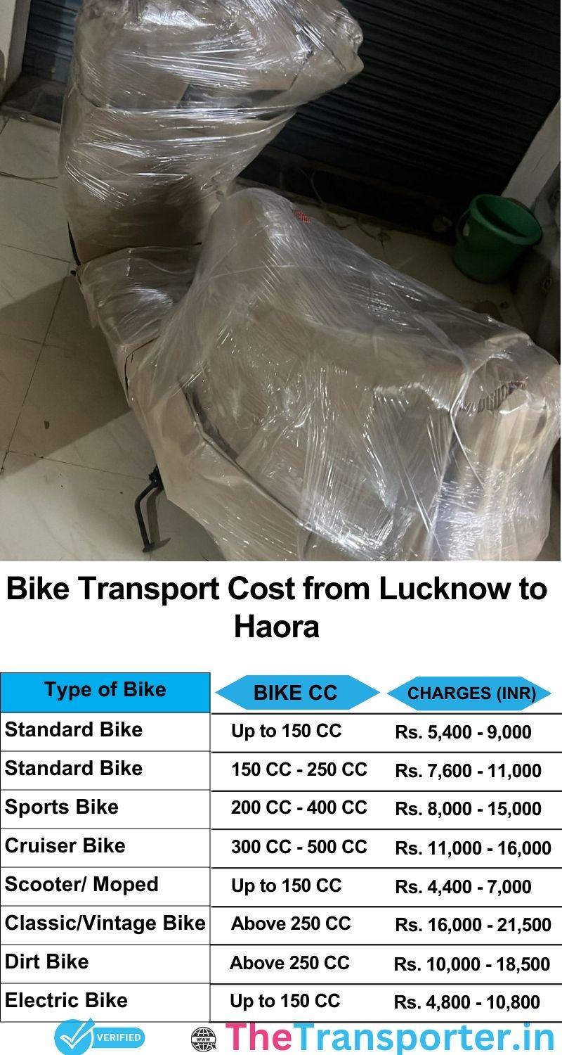 Lucknow to Haora bike parcel cost list