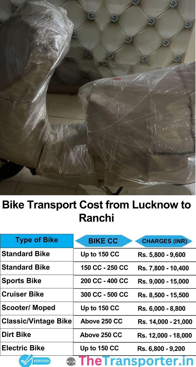 Lucknow to Ranchi bike parcel cost list
