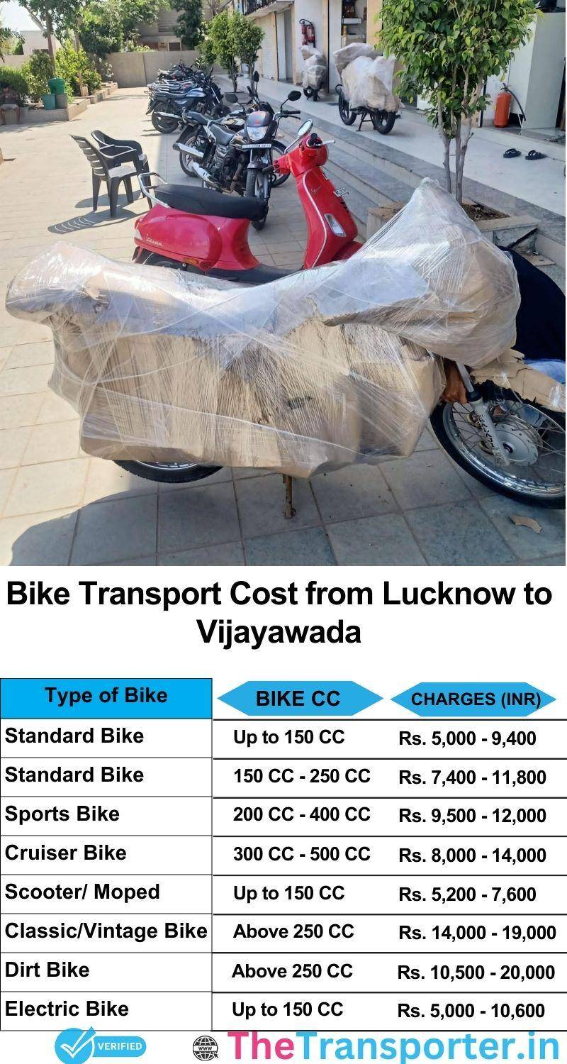 Lucknow to Vijayawada bike parcel cost list