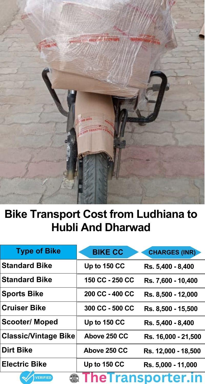 Ludhiana to Hubli and dharwad bike parcel cost list