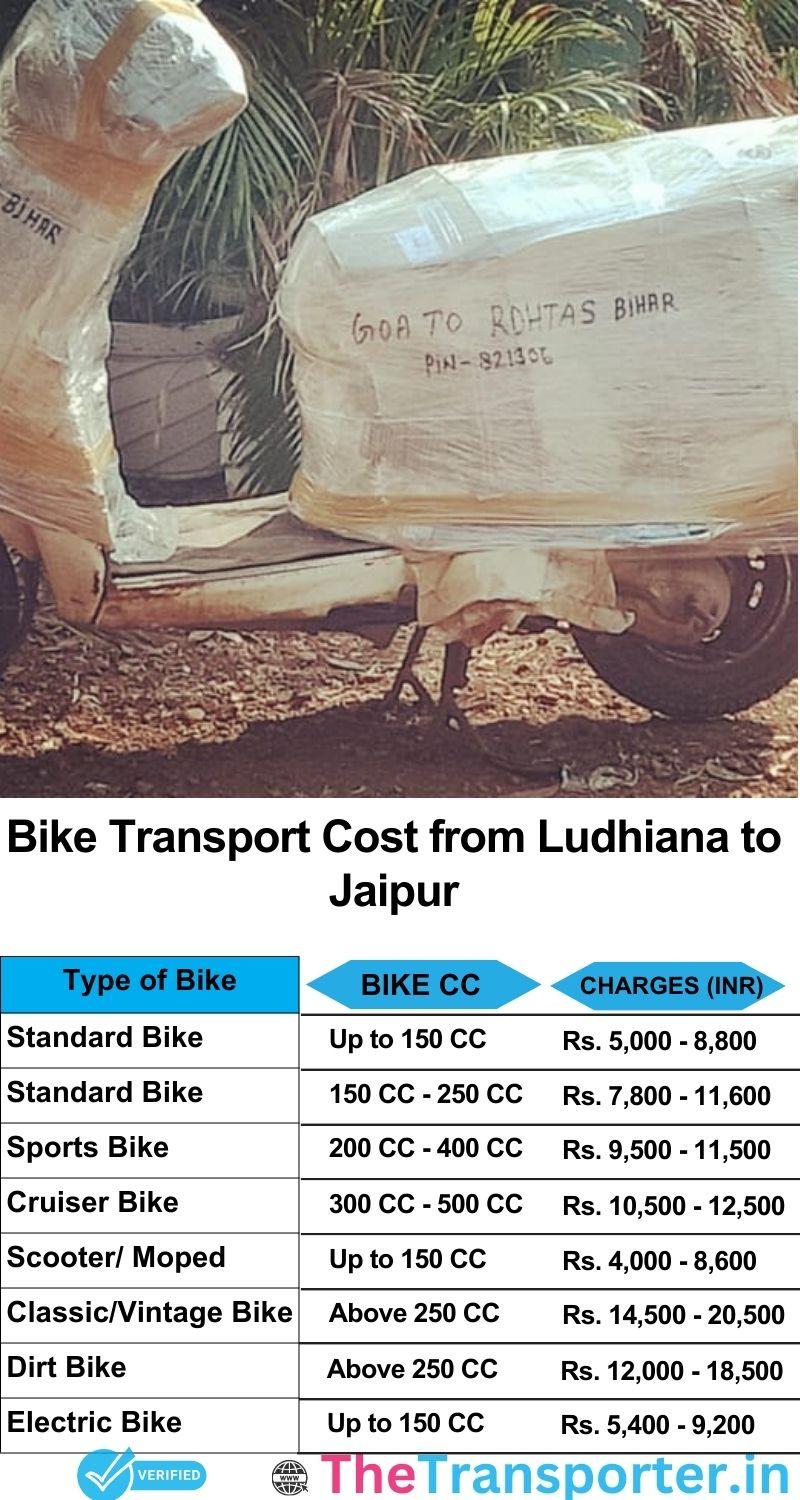 Ludhiana to Jaipur bike parcel cost list