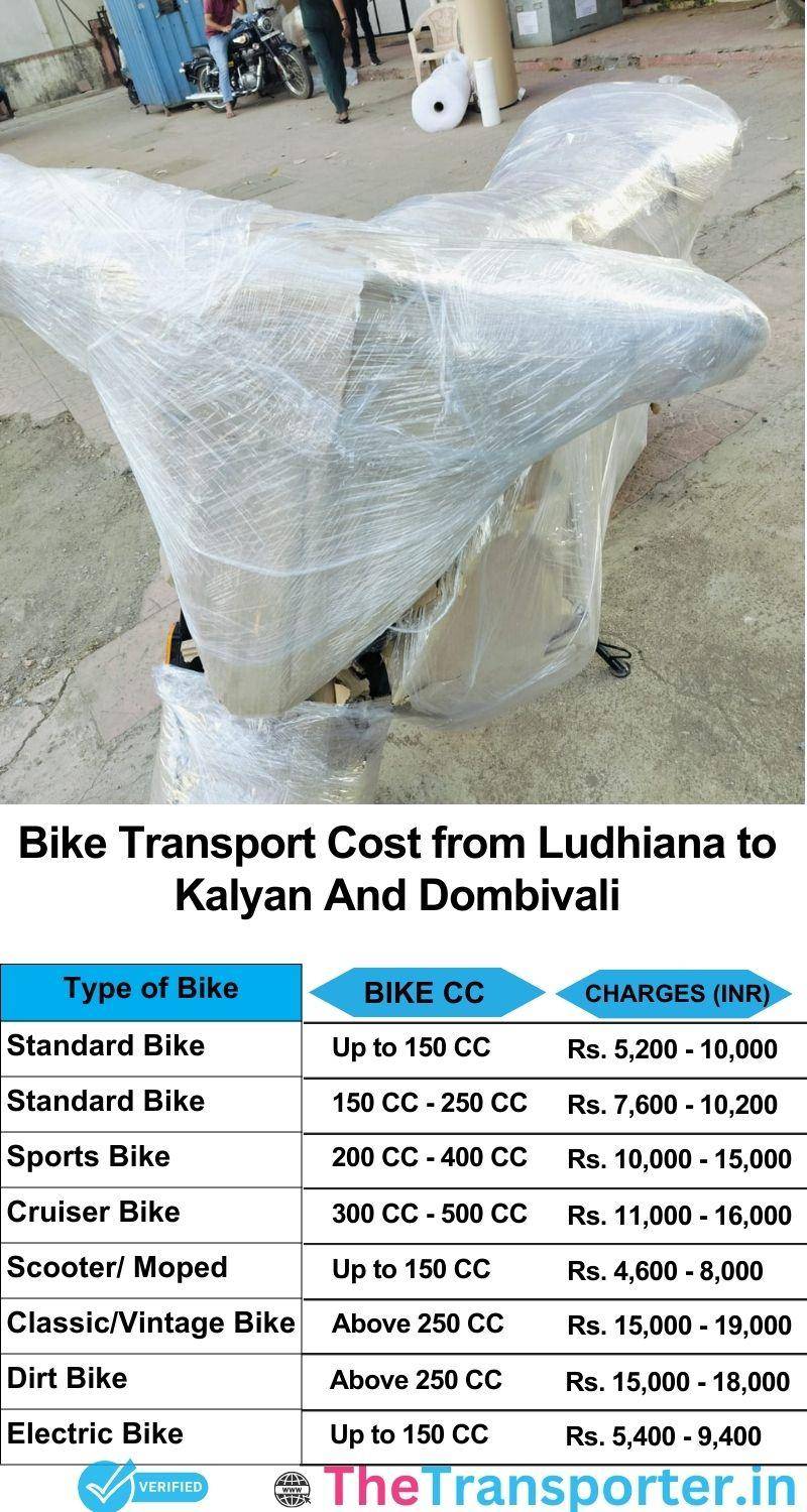 Ludhiana to Kalyan and dombivali bike parcel cost list