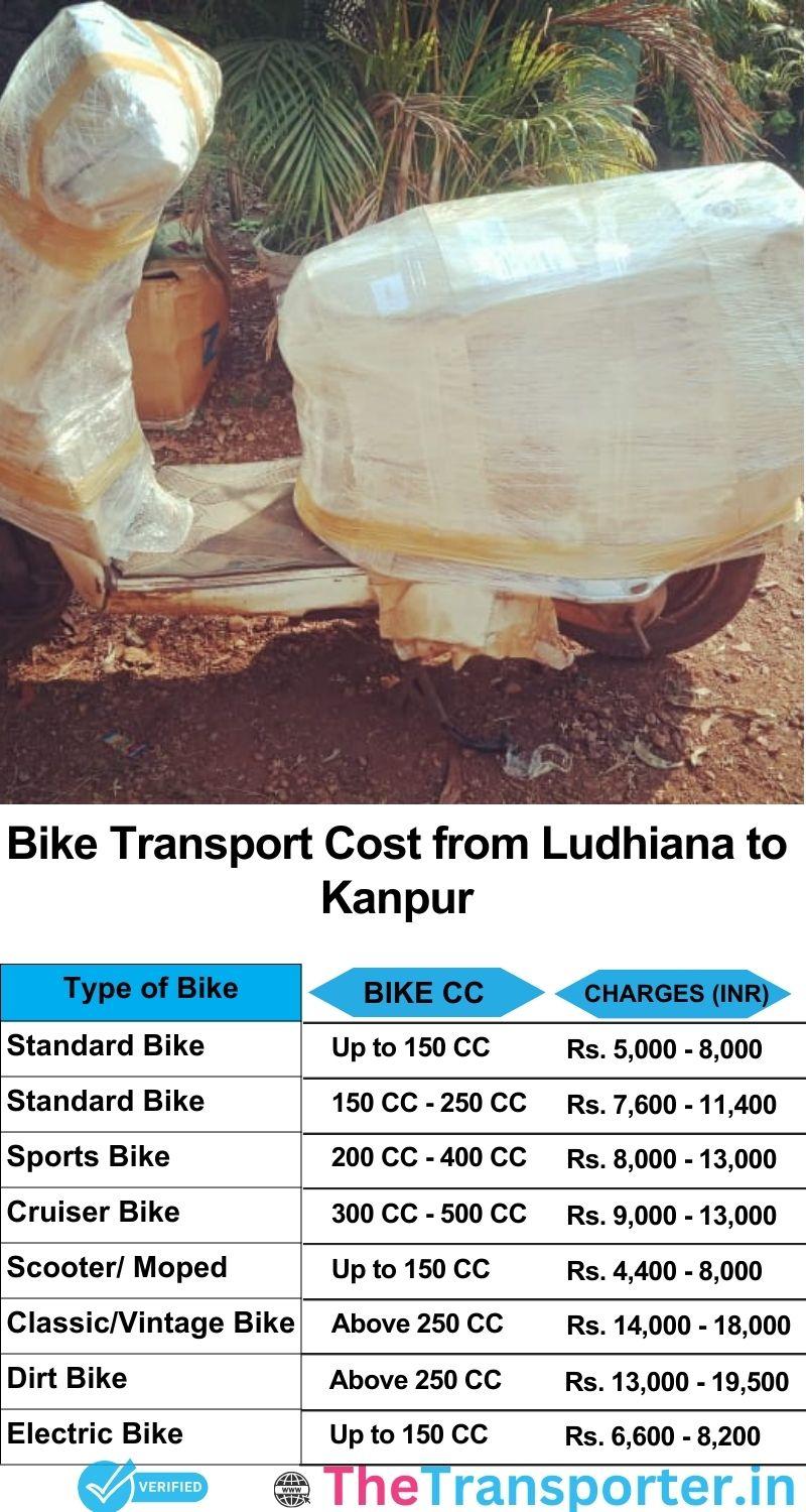 Ludhiana to Kanpur bike parcel cost list