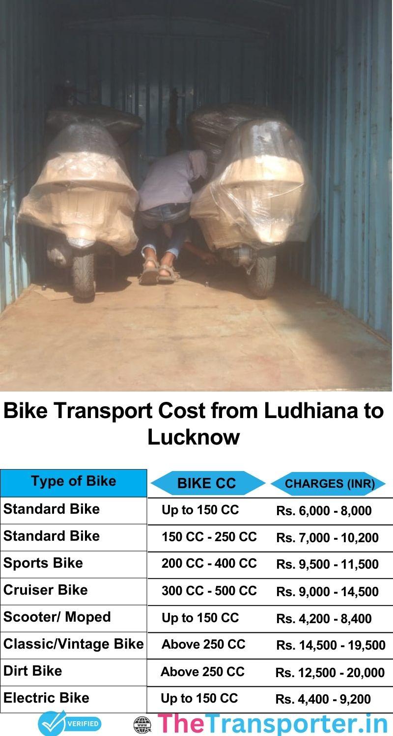 Ludhiana to Lucknow bike parcel cost list