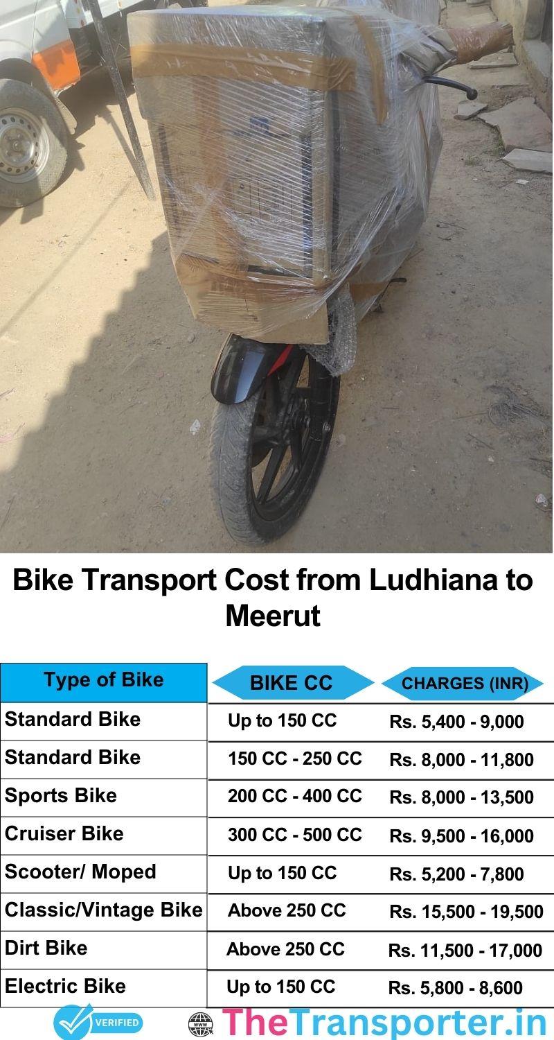 Ludhiana to Meerut bike parcel cost list