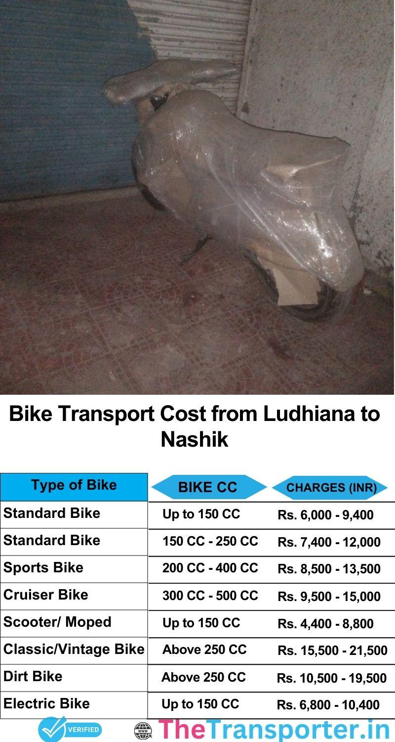 Ludhiana to Nashik bike parcel cost list