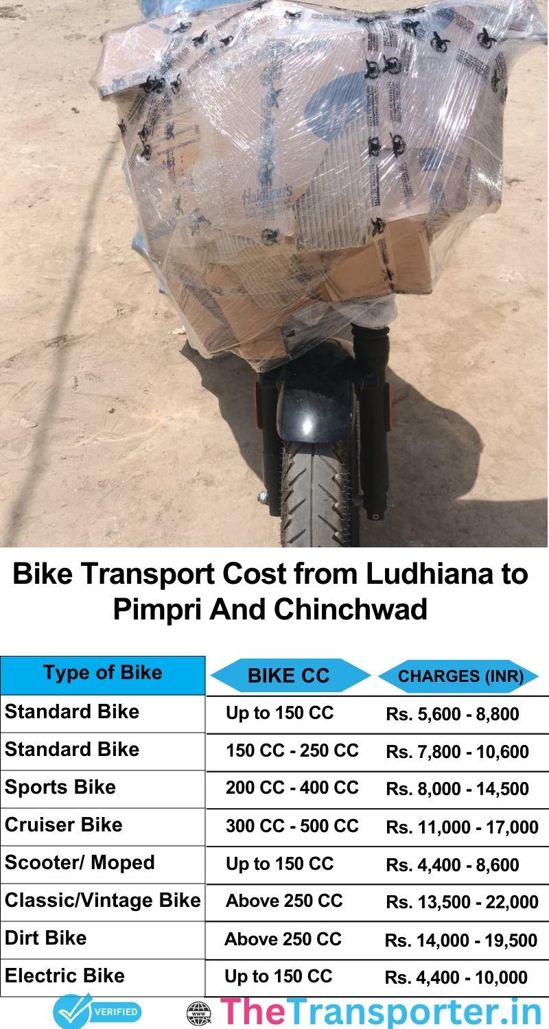 Ludhiana to Pimpri and chinchwad bike parcel cost list