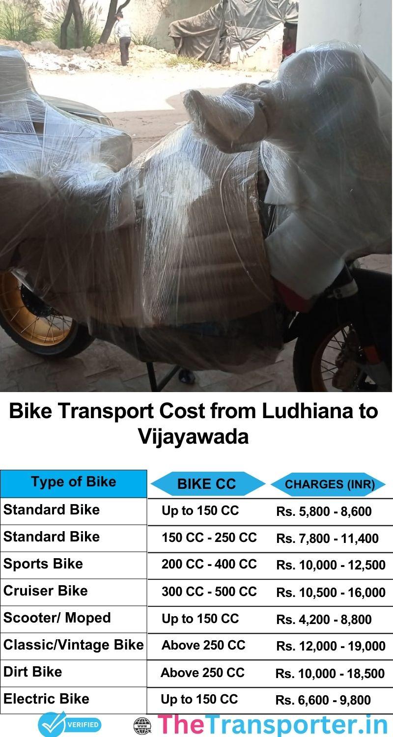 Ludhiana to Vijayawada bike parcel cost list