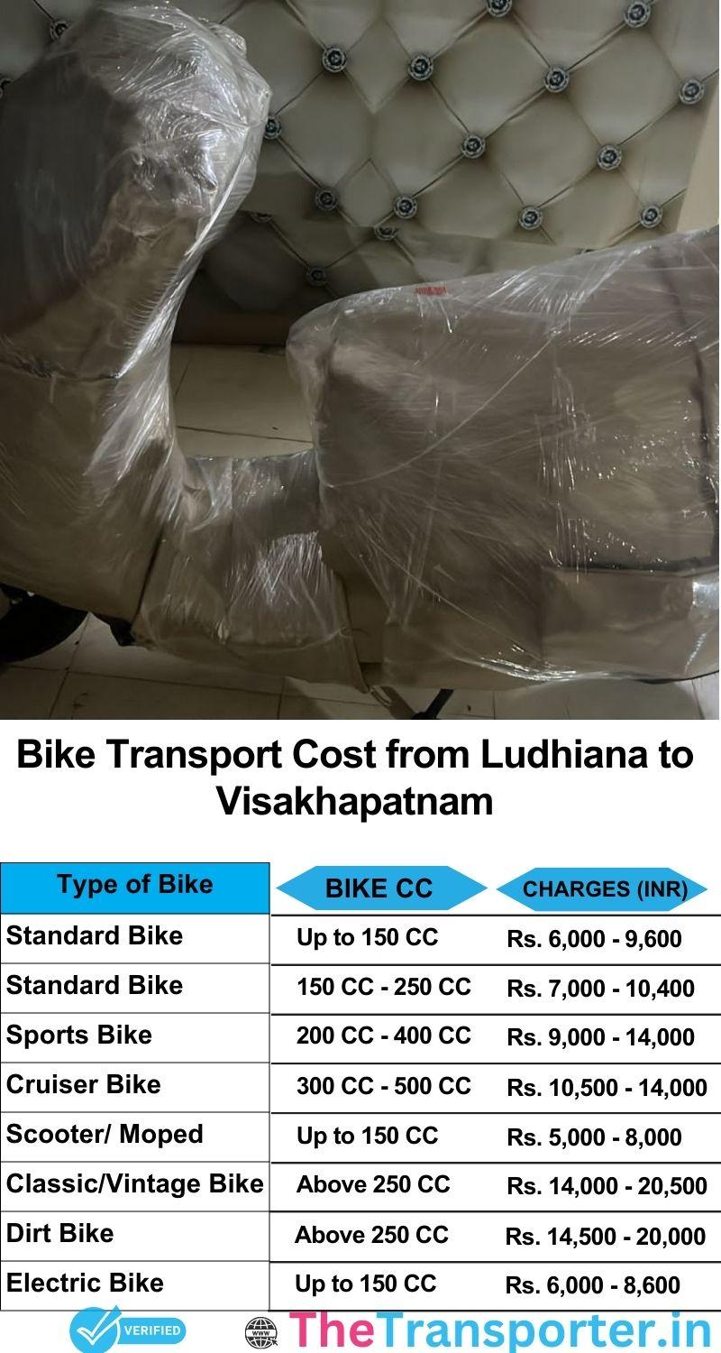 Ludhiana to Visakhapatnam bike parcel cost list