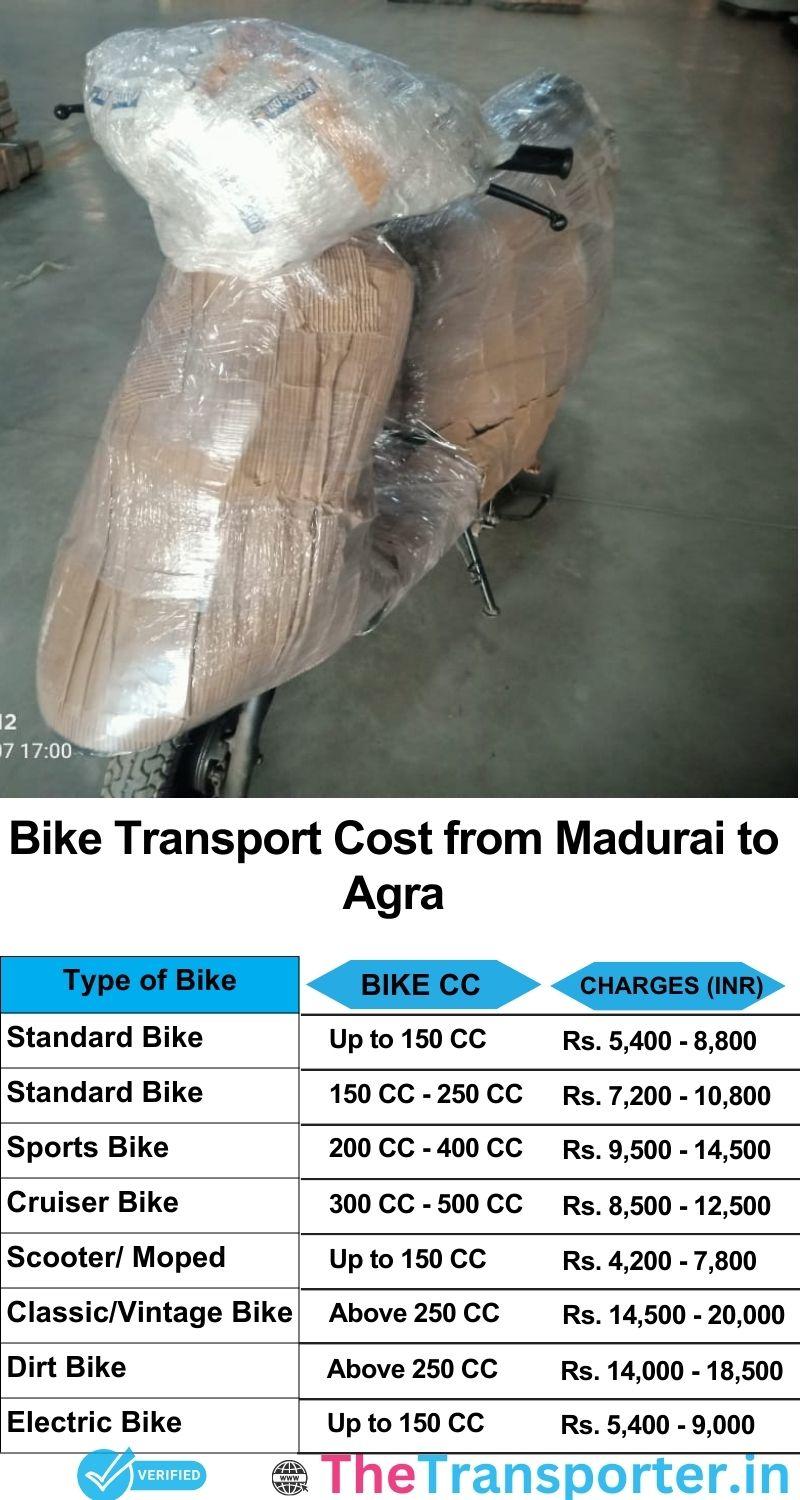 Madurai to Agra bike parcel cost list