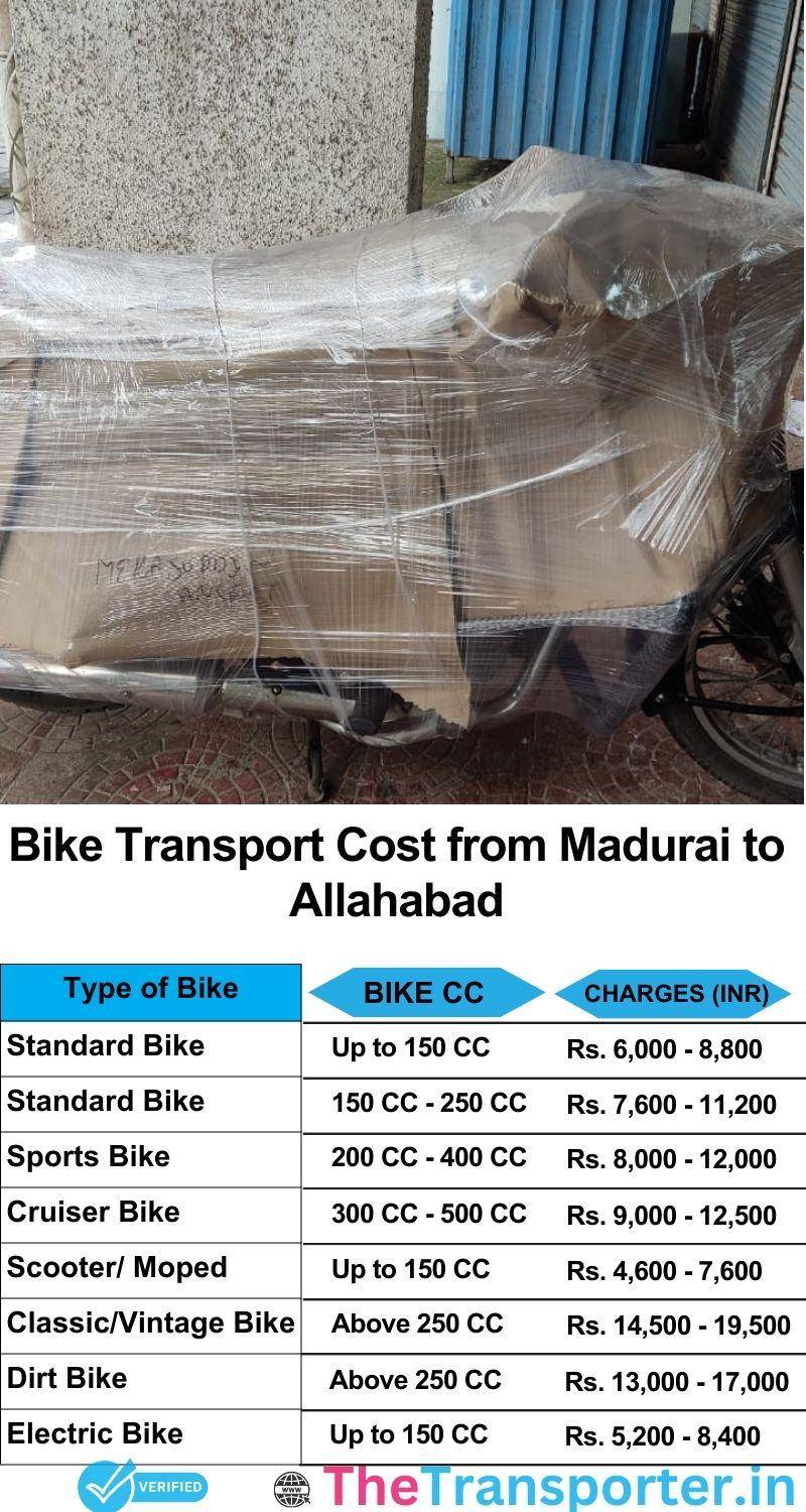 Madurai to Allahabad bike parcel cost list