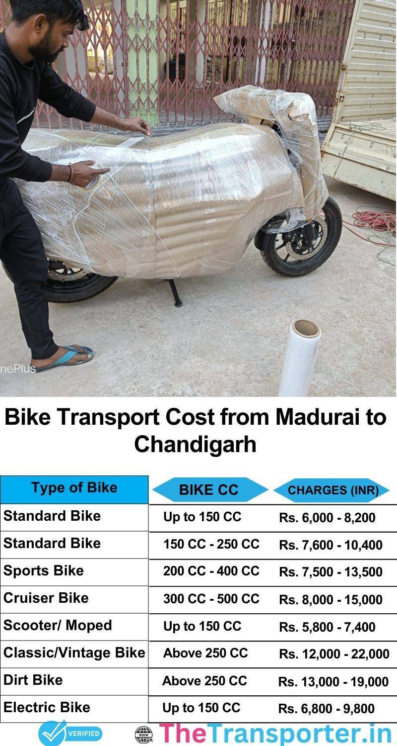 Madurai to Chandigarh bike parcel cost list