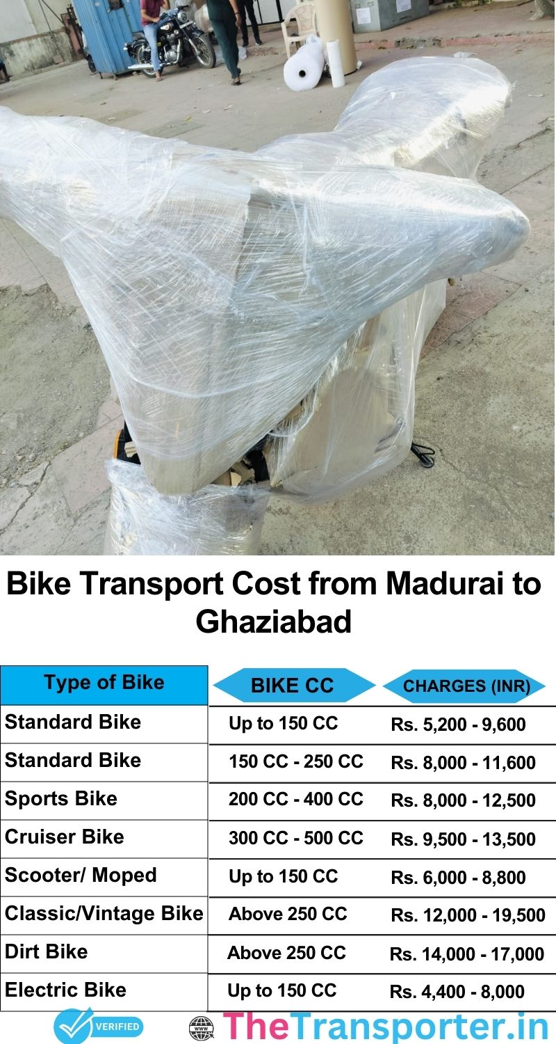 Madurai to Ghaziabad bike parcel cost list