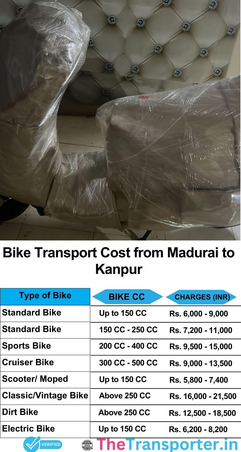 Madurai to Kanpur bike parcel cost list