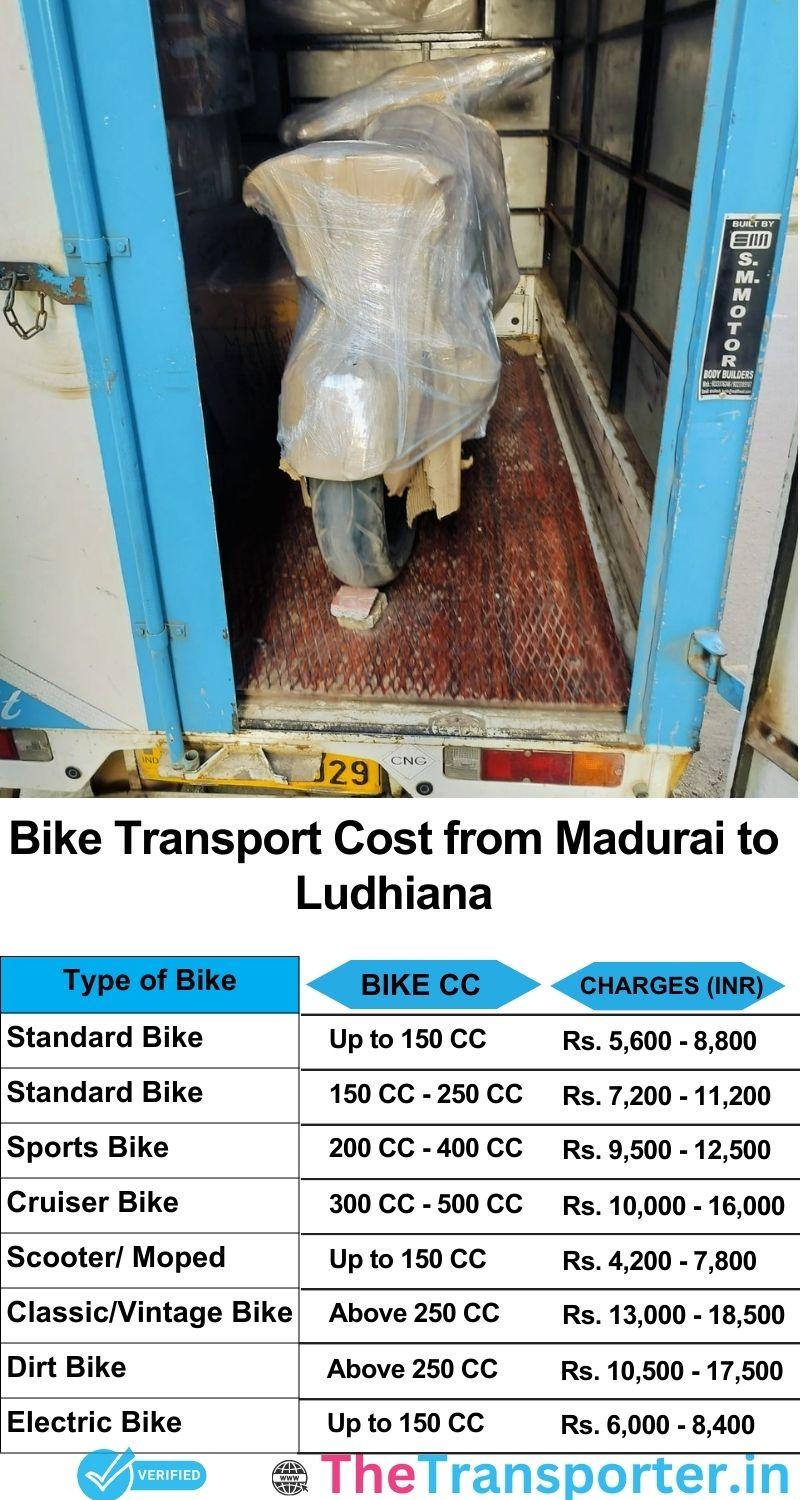 Madurai to Ludhiana bike parcel cost list