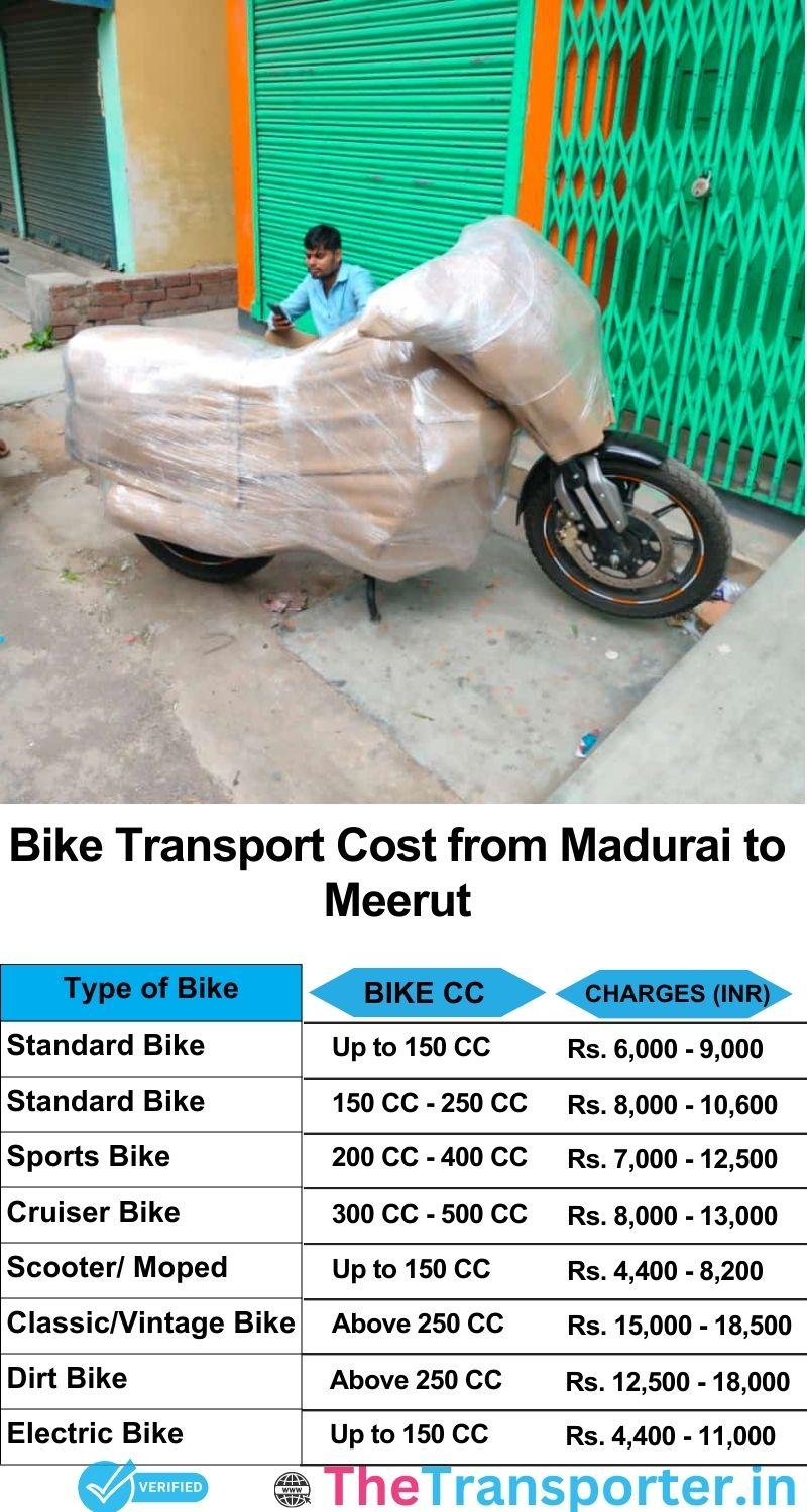 Madurai to Meerut bike parcel cost list