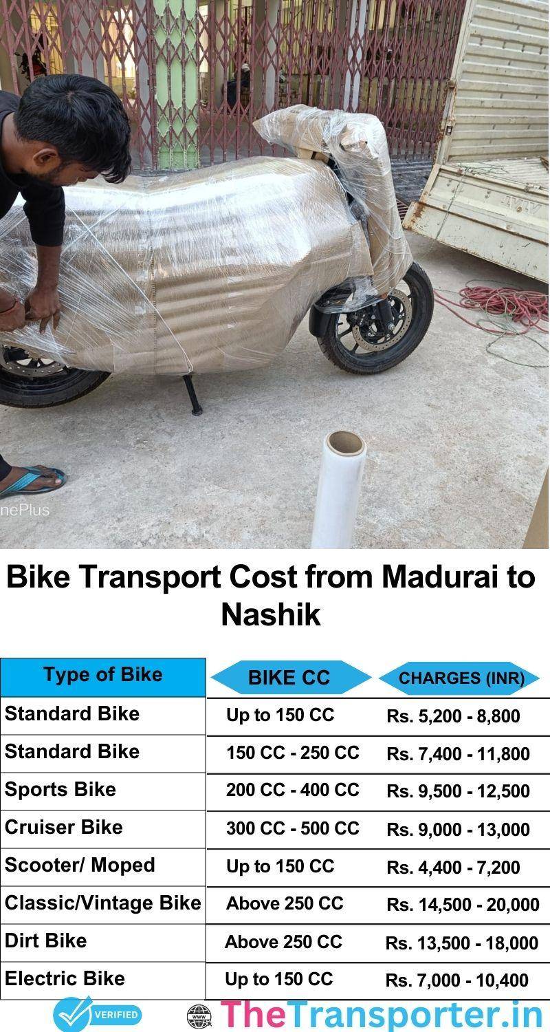 Madurai to Nashik bike parcel cost list