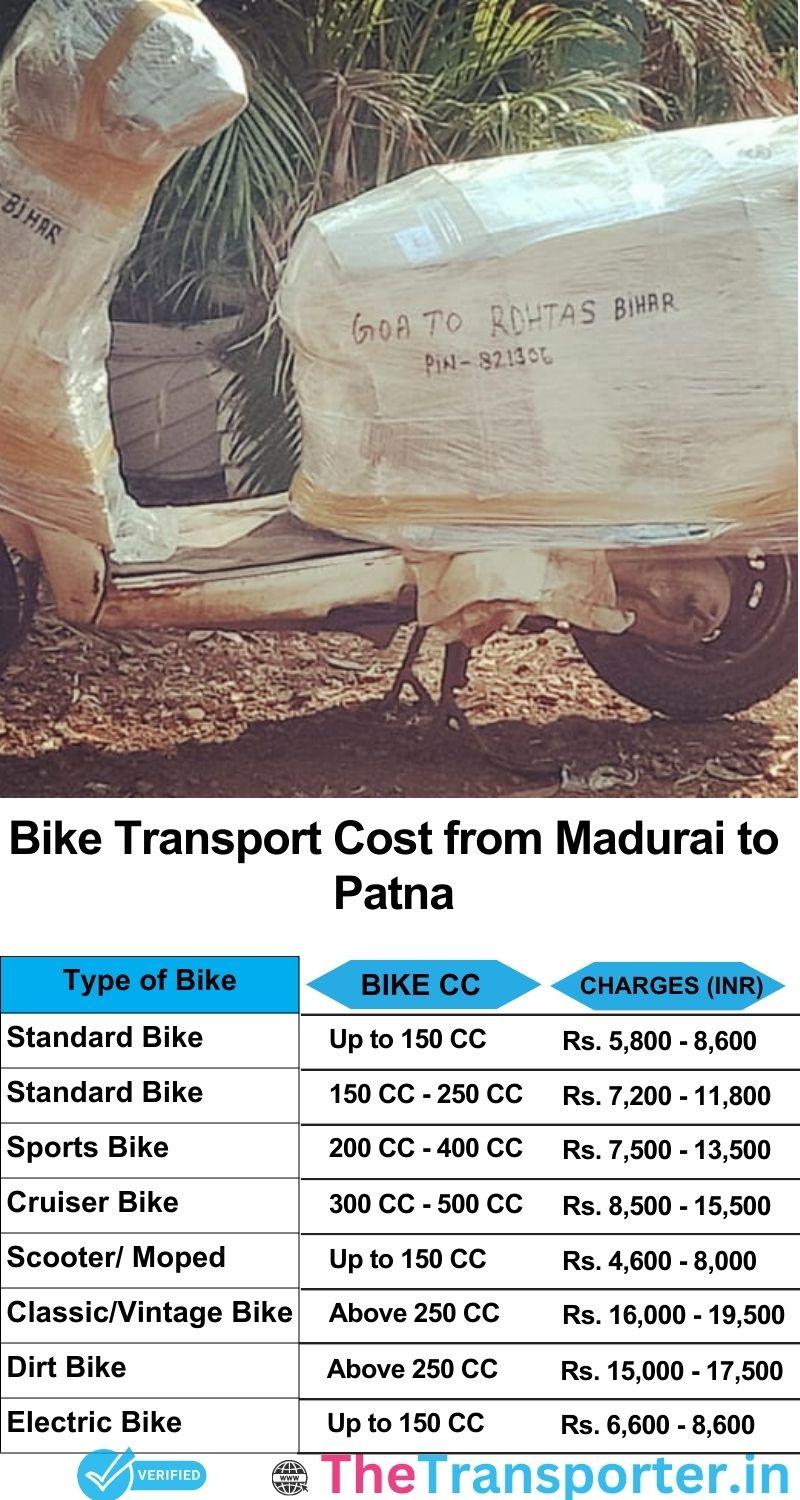 Madurai to Patna bike parcel cost list