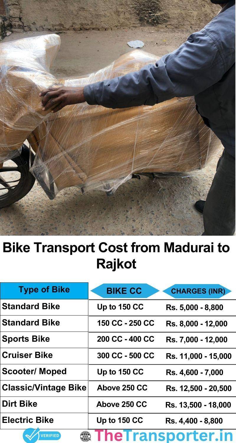 Madurai to Rajkot bike parcel cost list