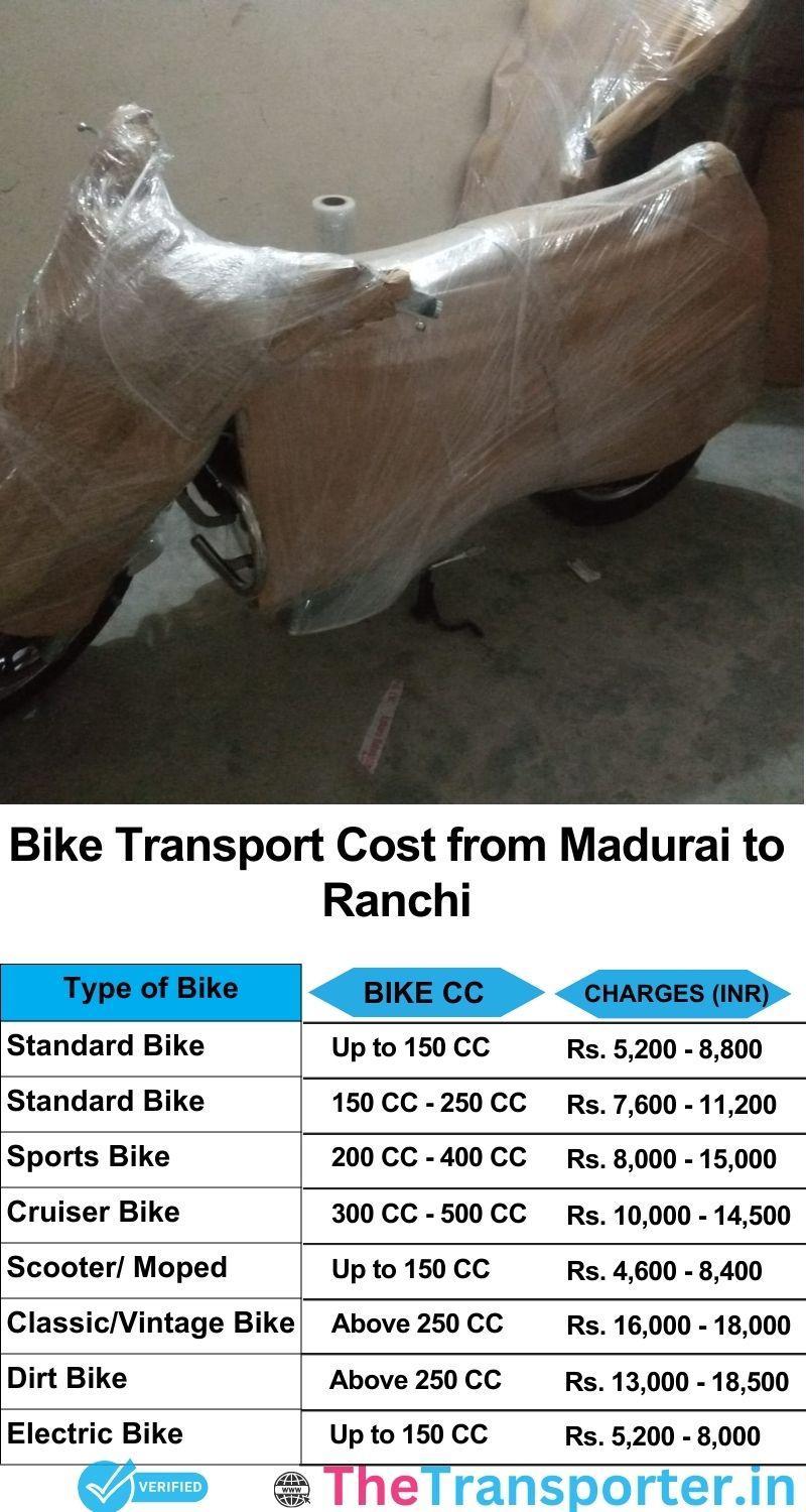 Madurai to Ranchi bike parcel cost list