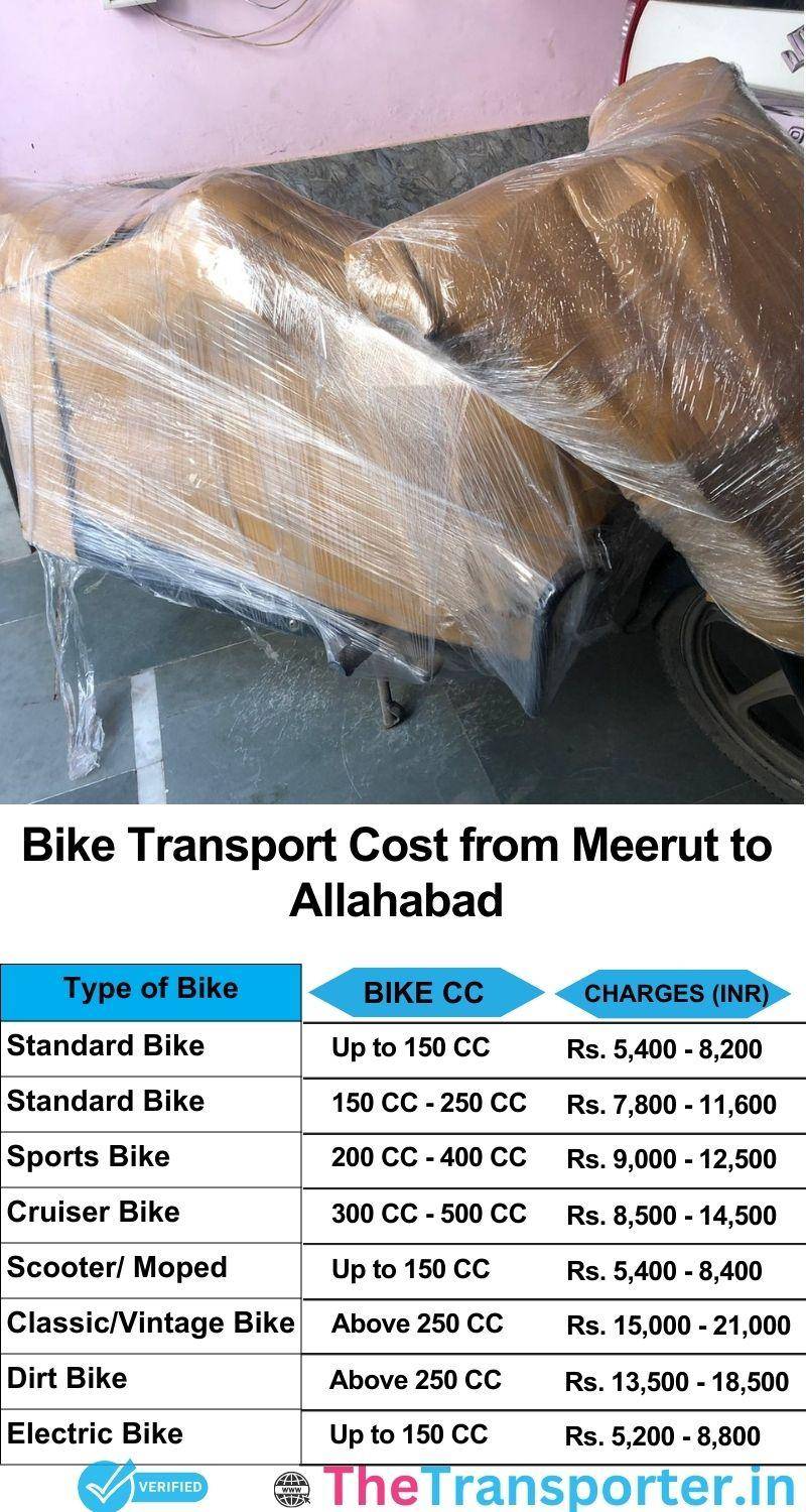 Meerut to Allahabad bike parcel cost list