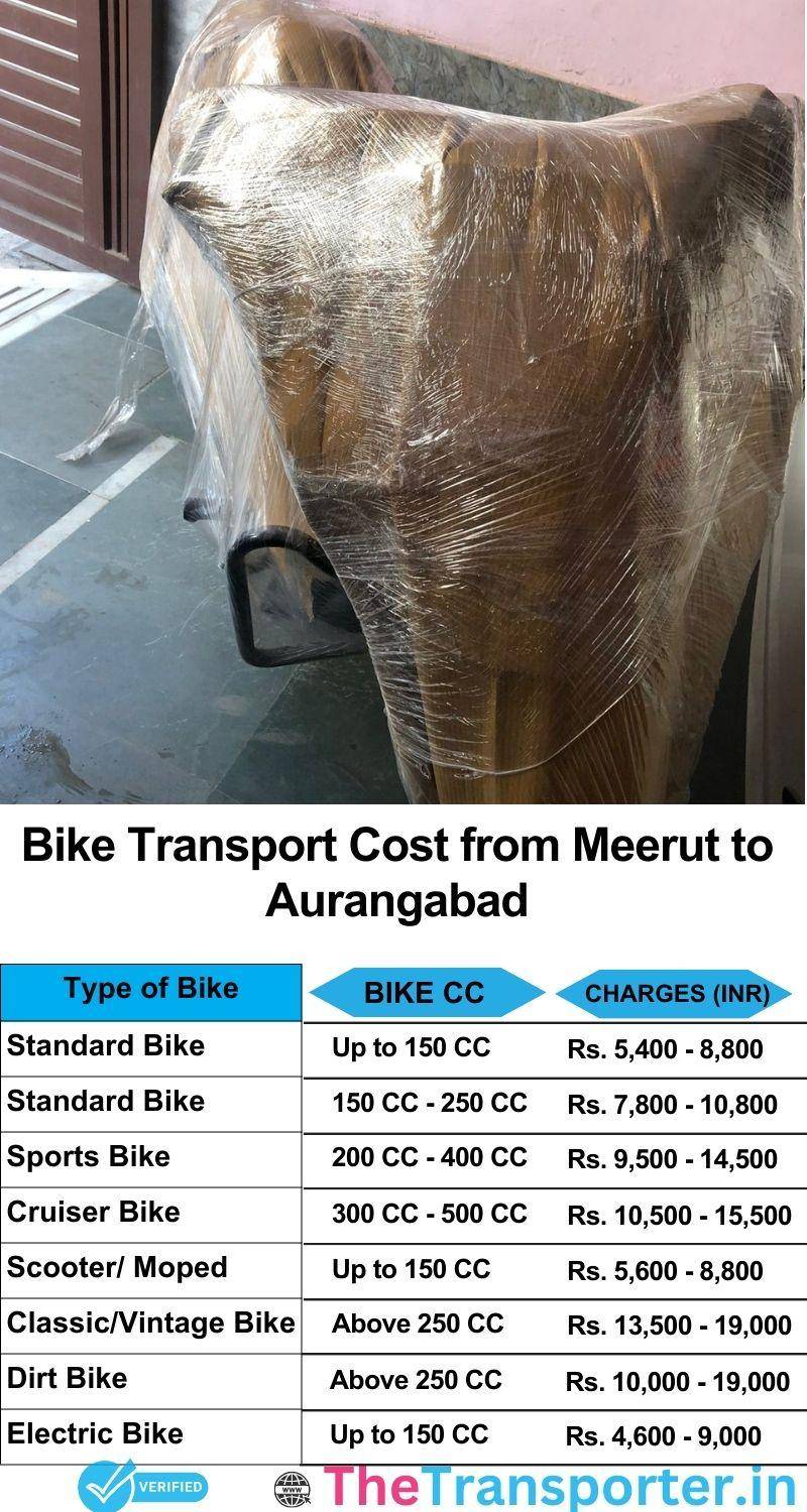 Meerut to Aurangabad bike parcel cost list