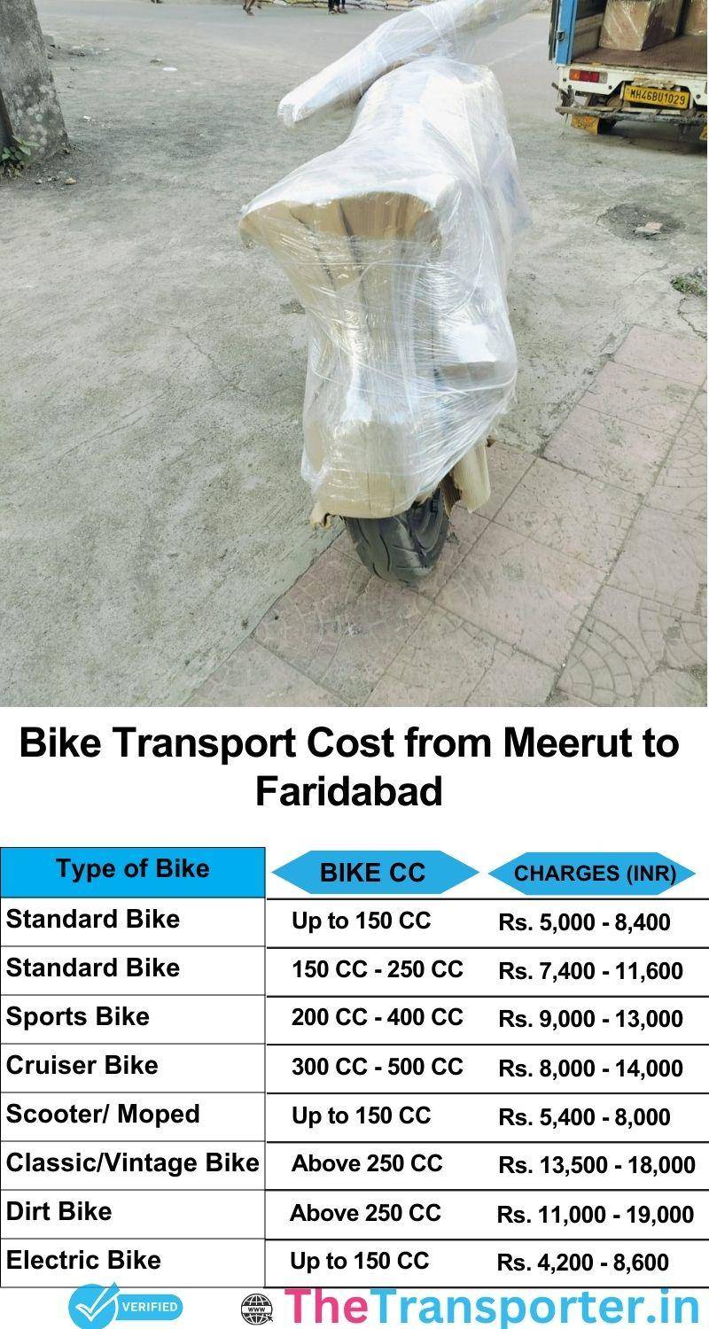 Meerut to Faridabad bike parcel cost list
