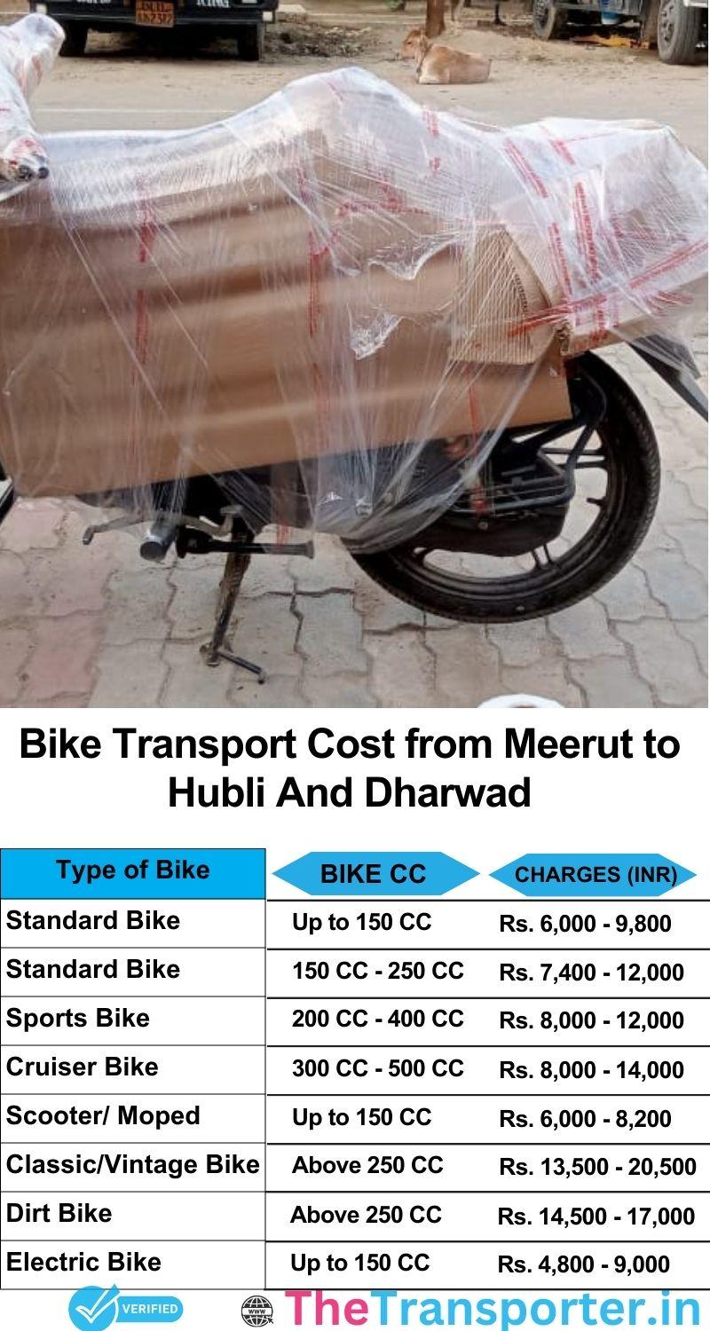 Meerut to Hubli and dharwad bike parcel cost list