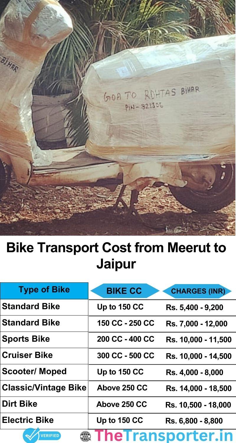 Meerut to Jaipur bike parcel cost list