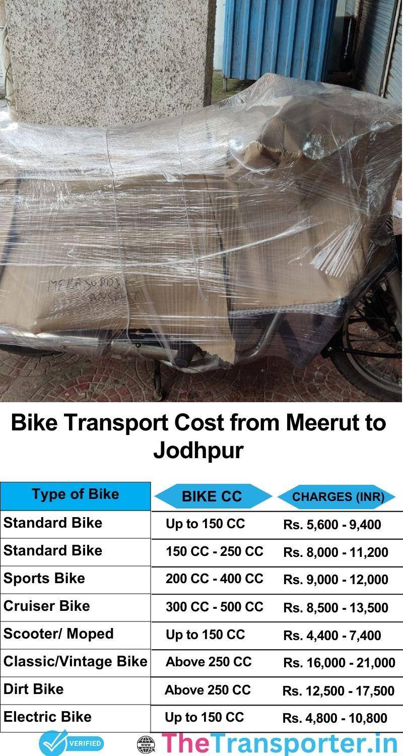 Meerut to Jodhpur bike parcel cost list
