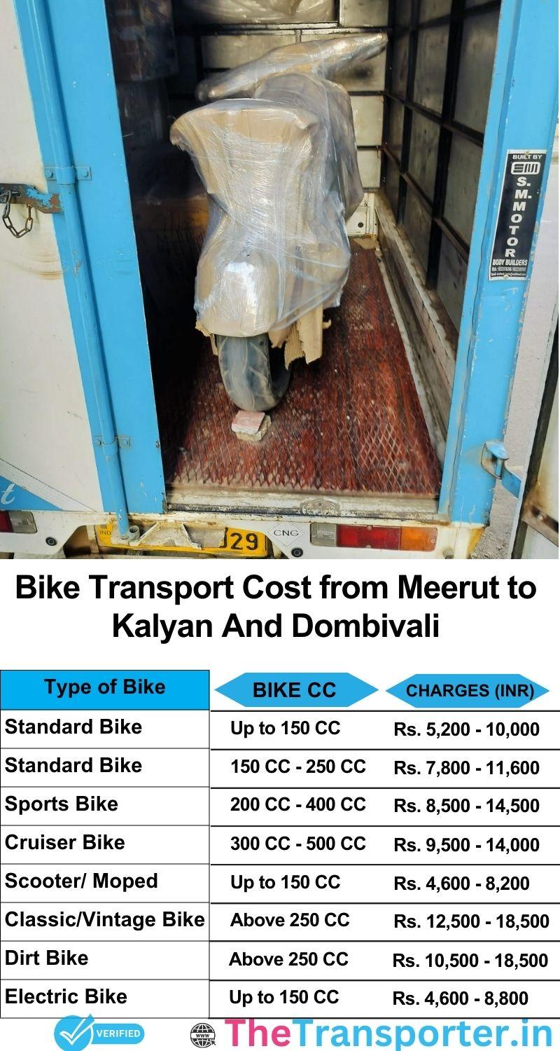 Meerut to Kalyan and dombivali bike parcel cost list